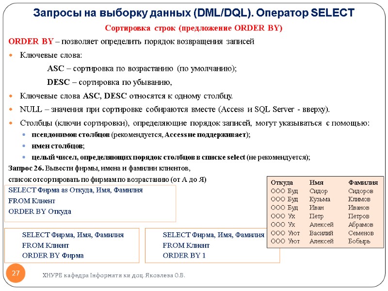 Запросы на выборку данных (DML/DQL). Оператор SELECT  Сортировка строк (предложение ORDER BY) ORDER
